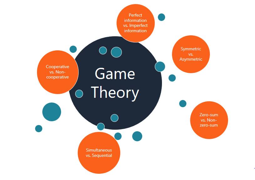 Game Theory For Business Analytics Tong Wang